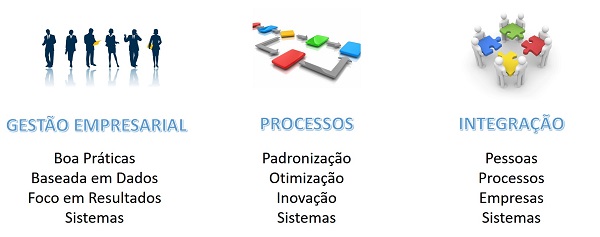 interGATE - Proposta de Valor