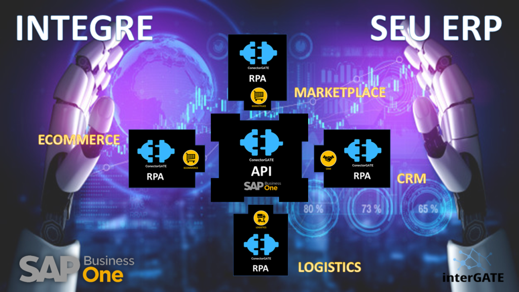 RPA ConectorGate - Conectorgate