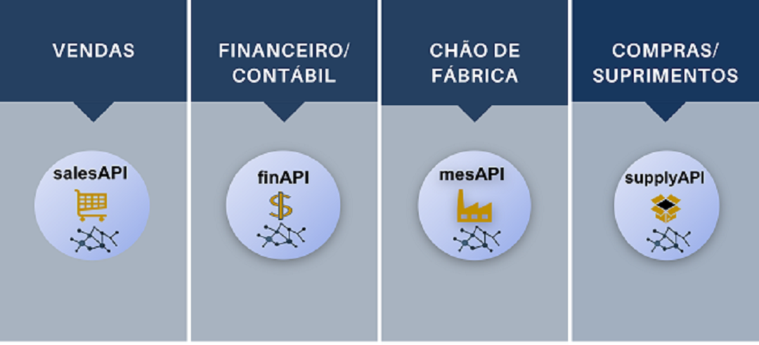 API ConectorGate - Conectorgate